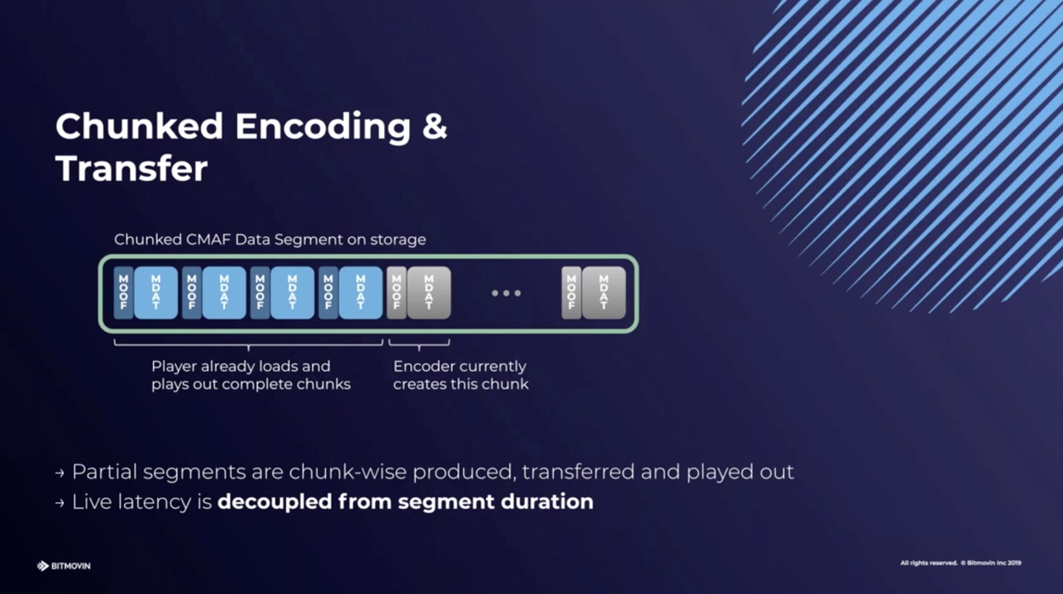 chunked-transfer-encoding-archives-the-broadcast-knowledge