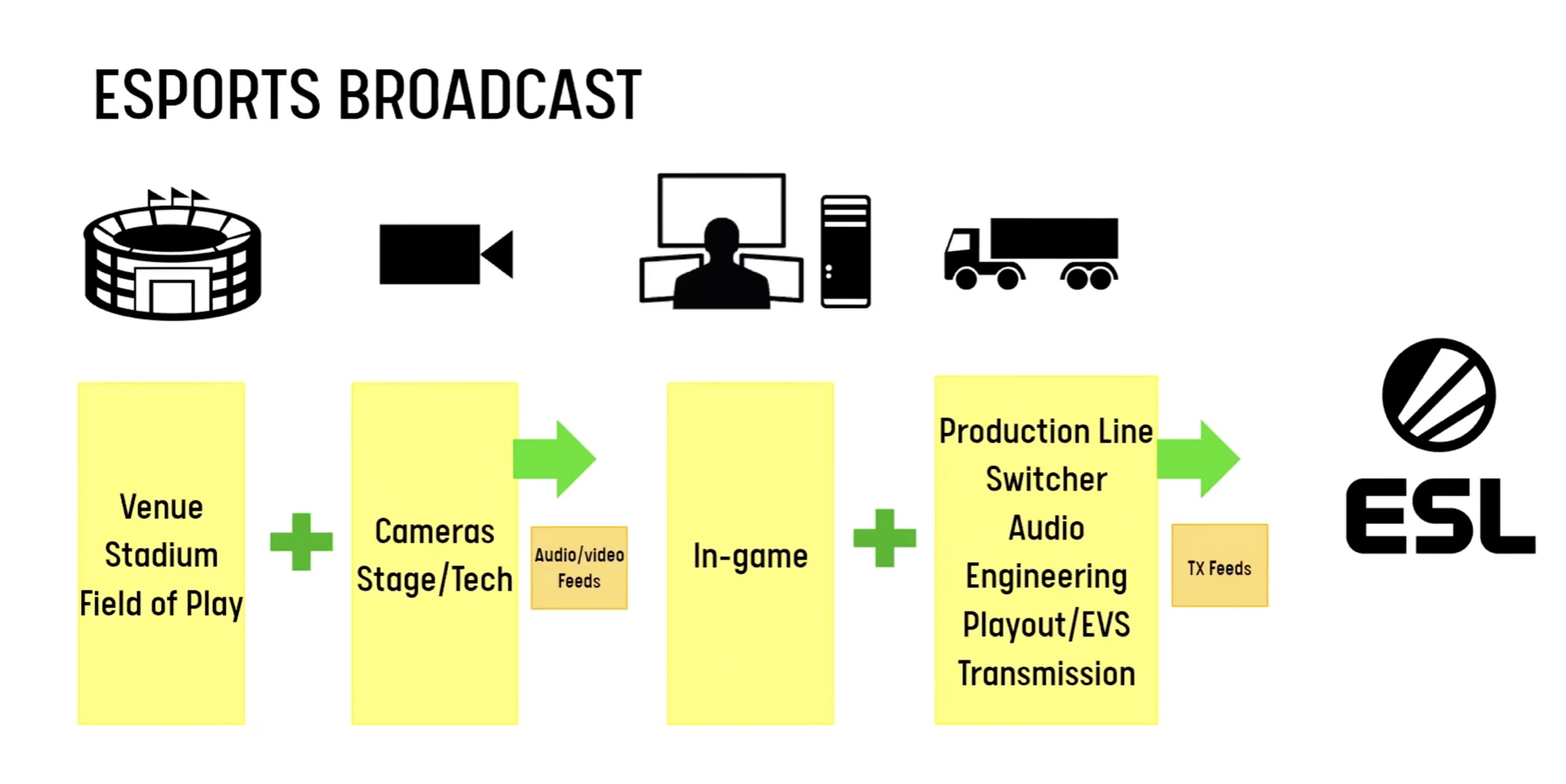 Video What is esports? A crash course in modern esports broadcast