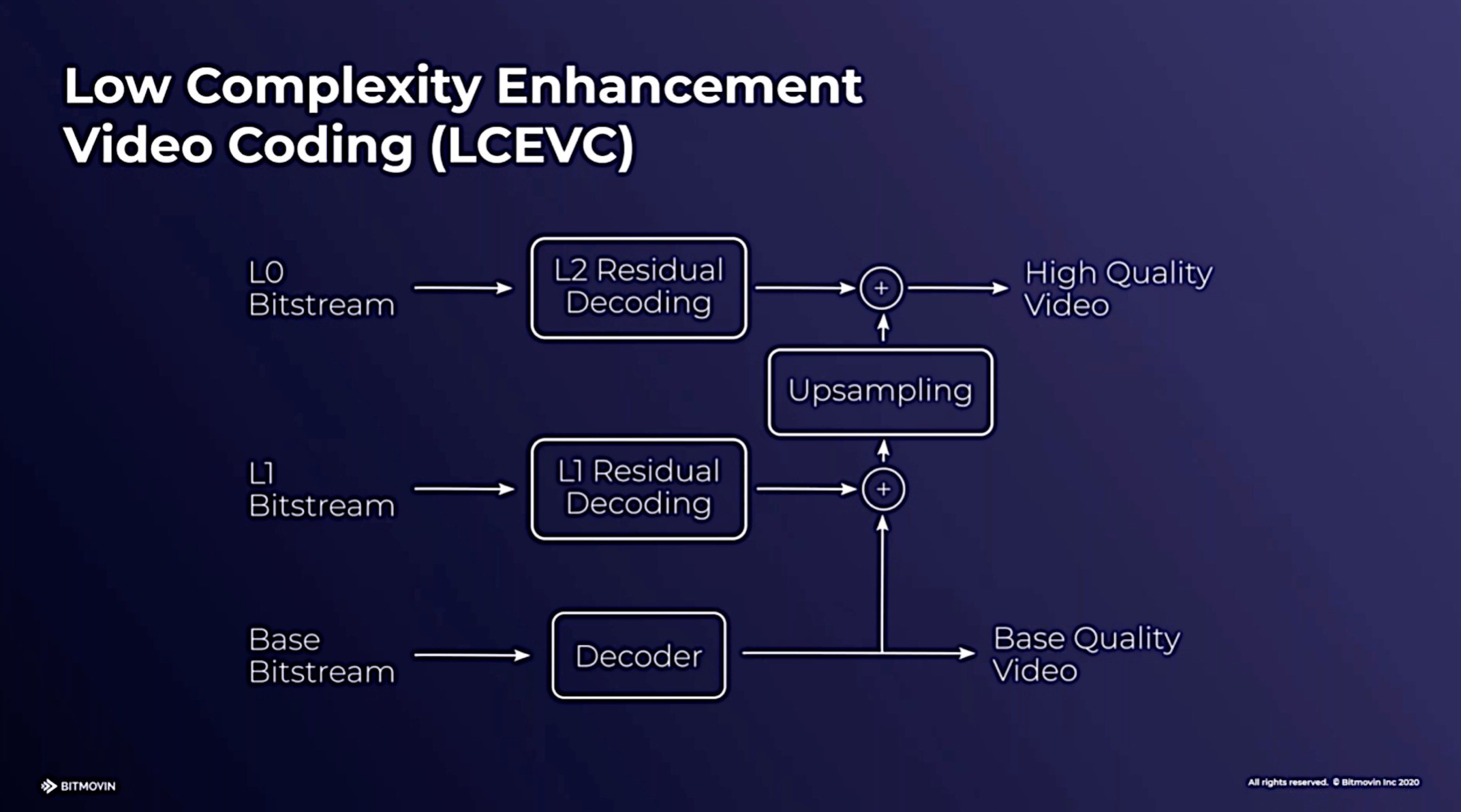 avc video codec