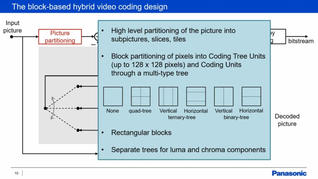 códec decodificador de subimagen mpeg 2